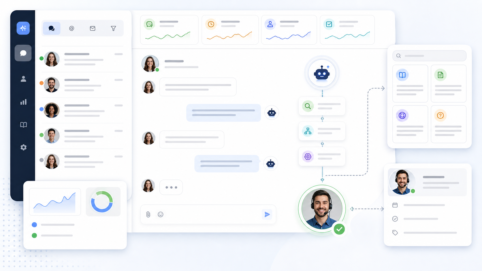 Схема автоматизации поддержки клиентов: AI, база знаний, workflow и оператор