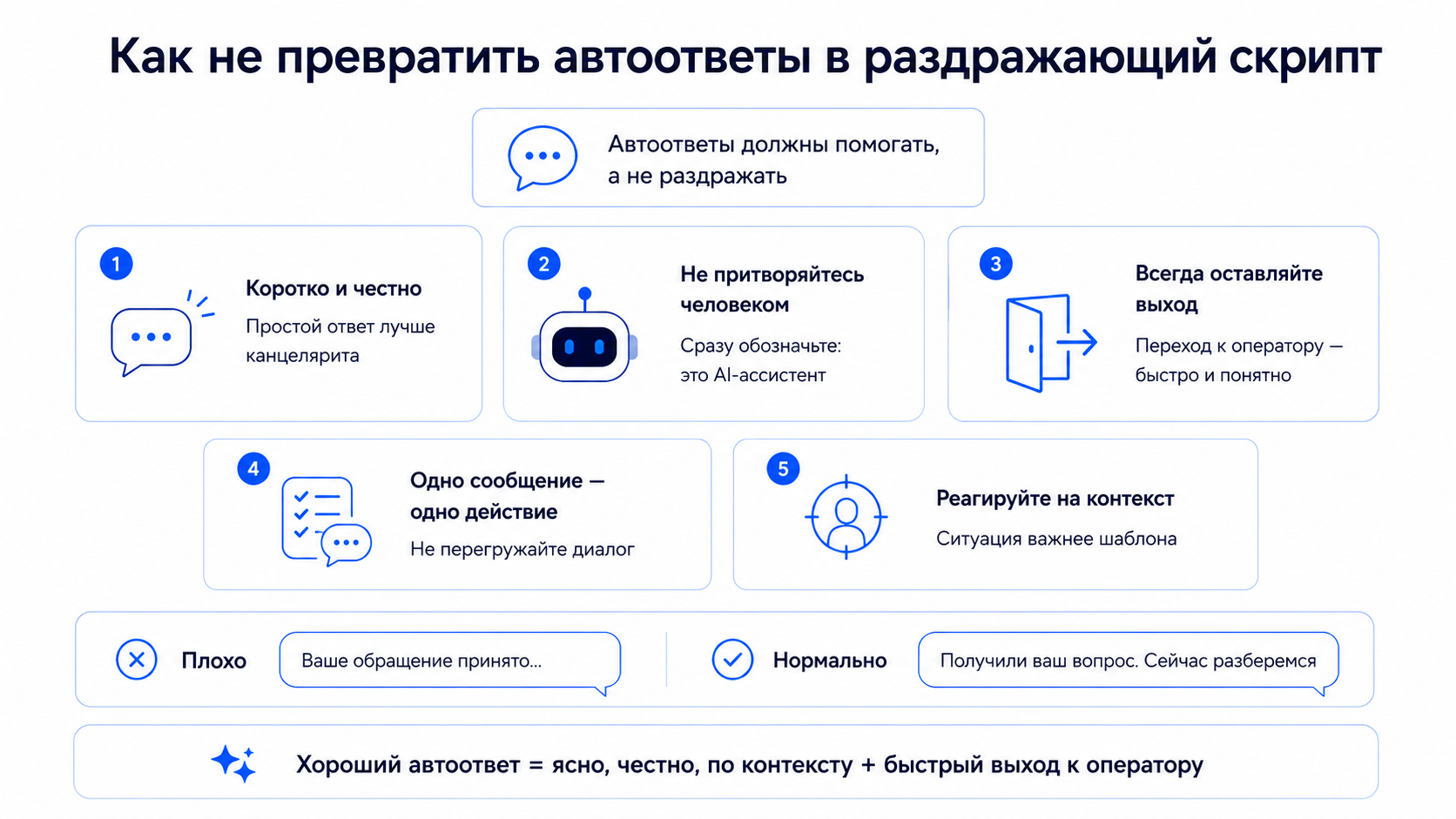 Эффективные автоответы