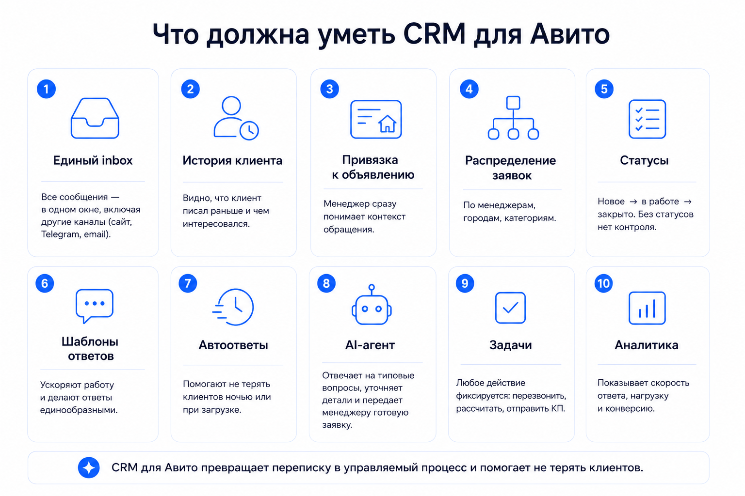 CRM для Авито
