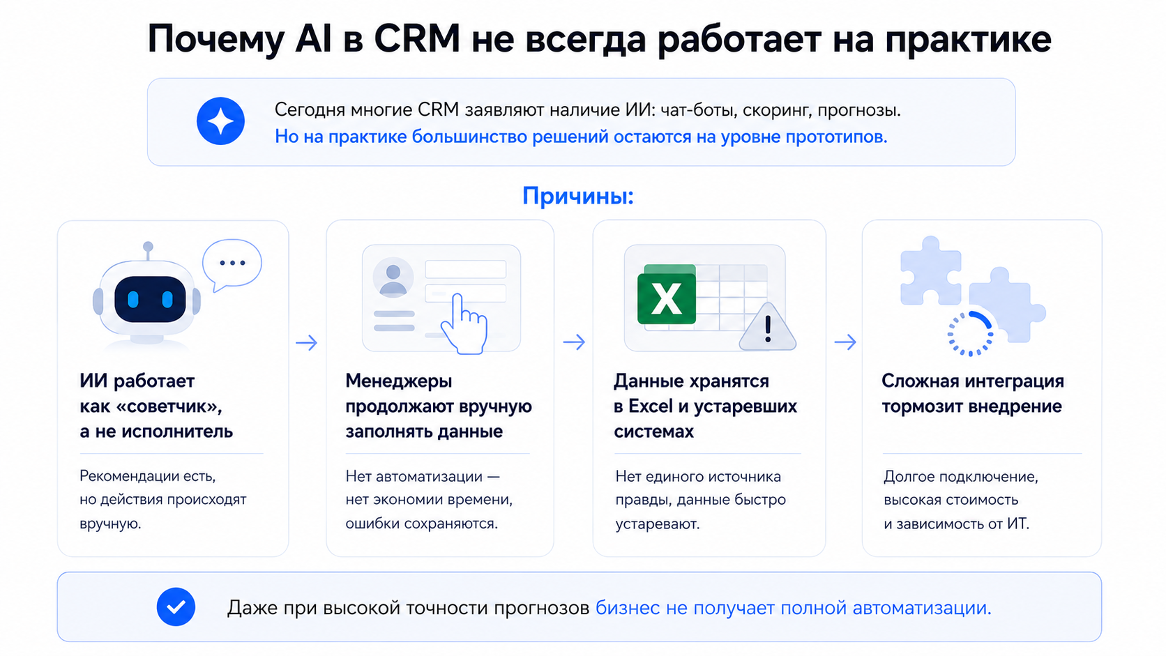 Почему AI не всегда работает