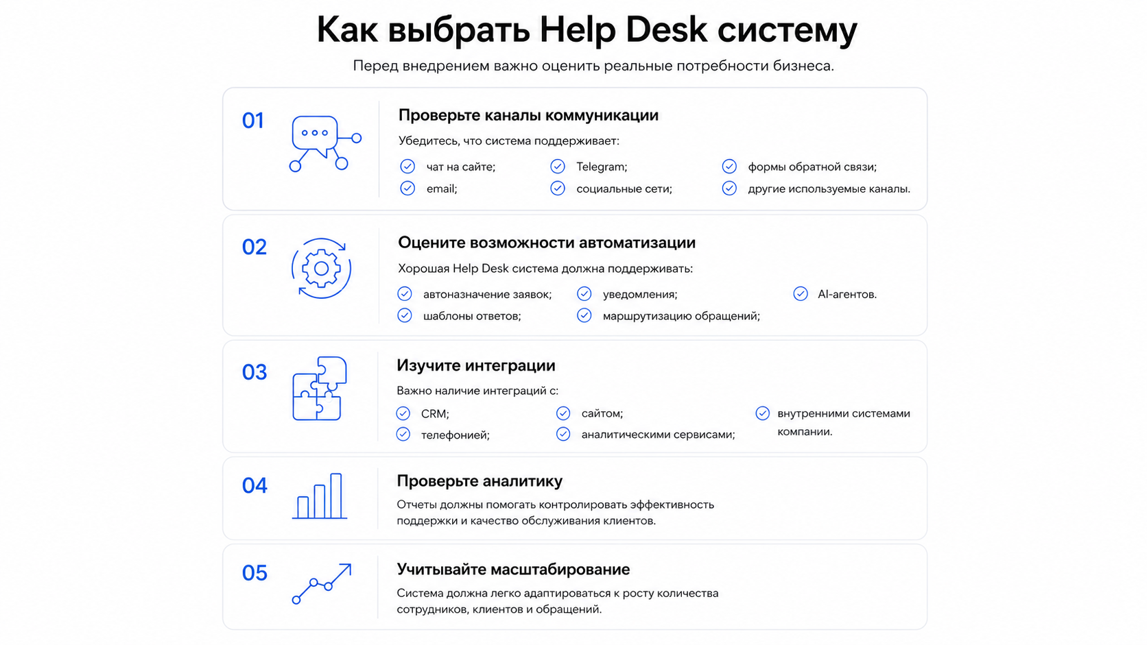 Чек-лист выбора Help Desk системы