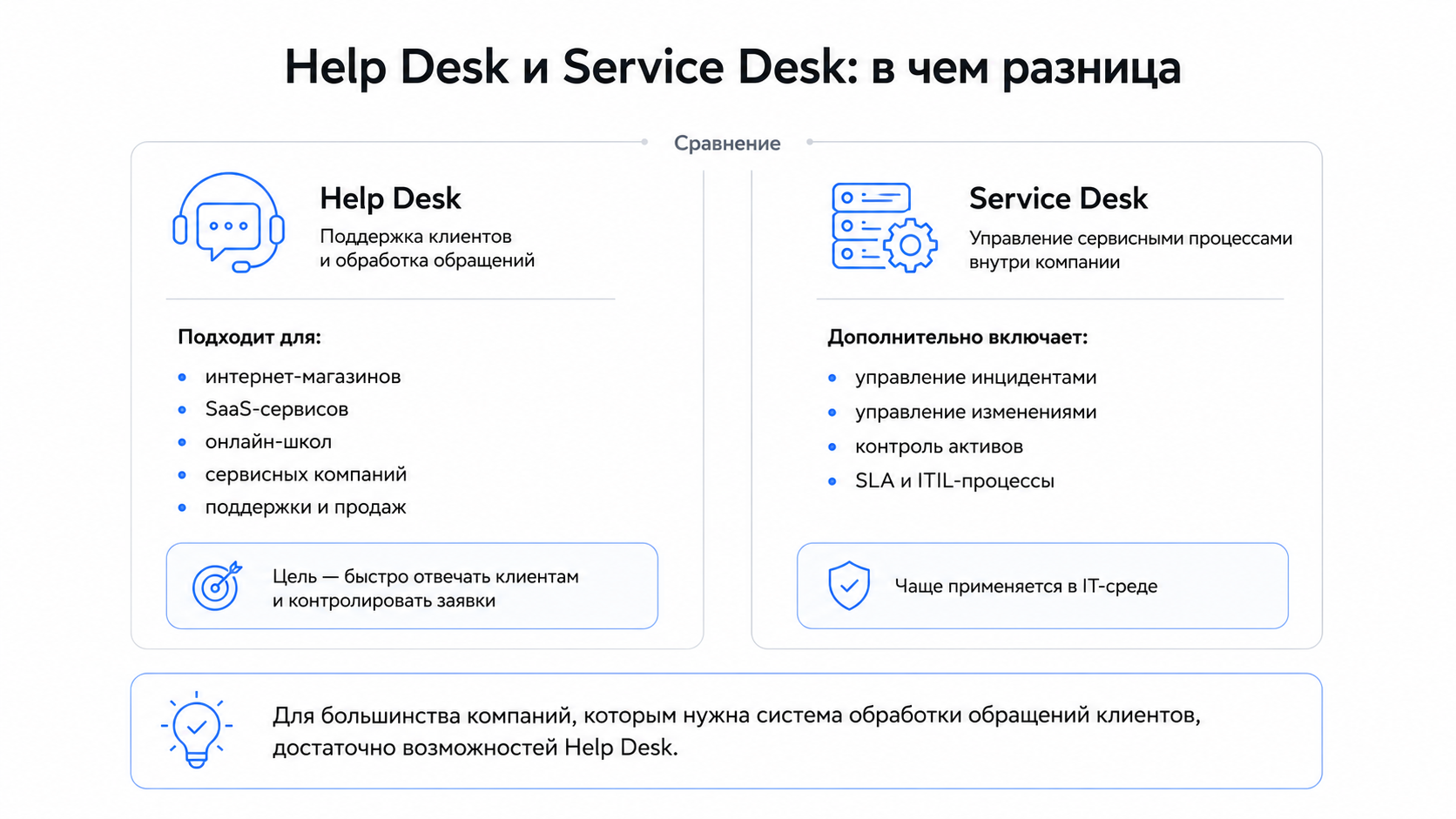 Сравнение Help Desk и Service Desk