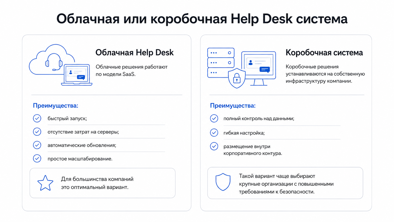 Облачная и коробочная Help Desk