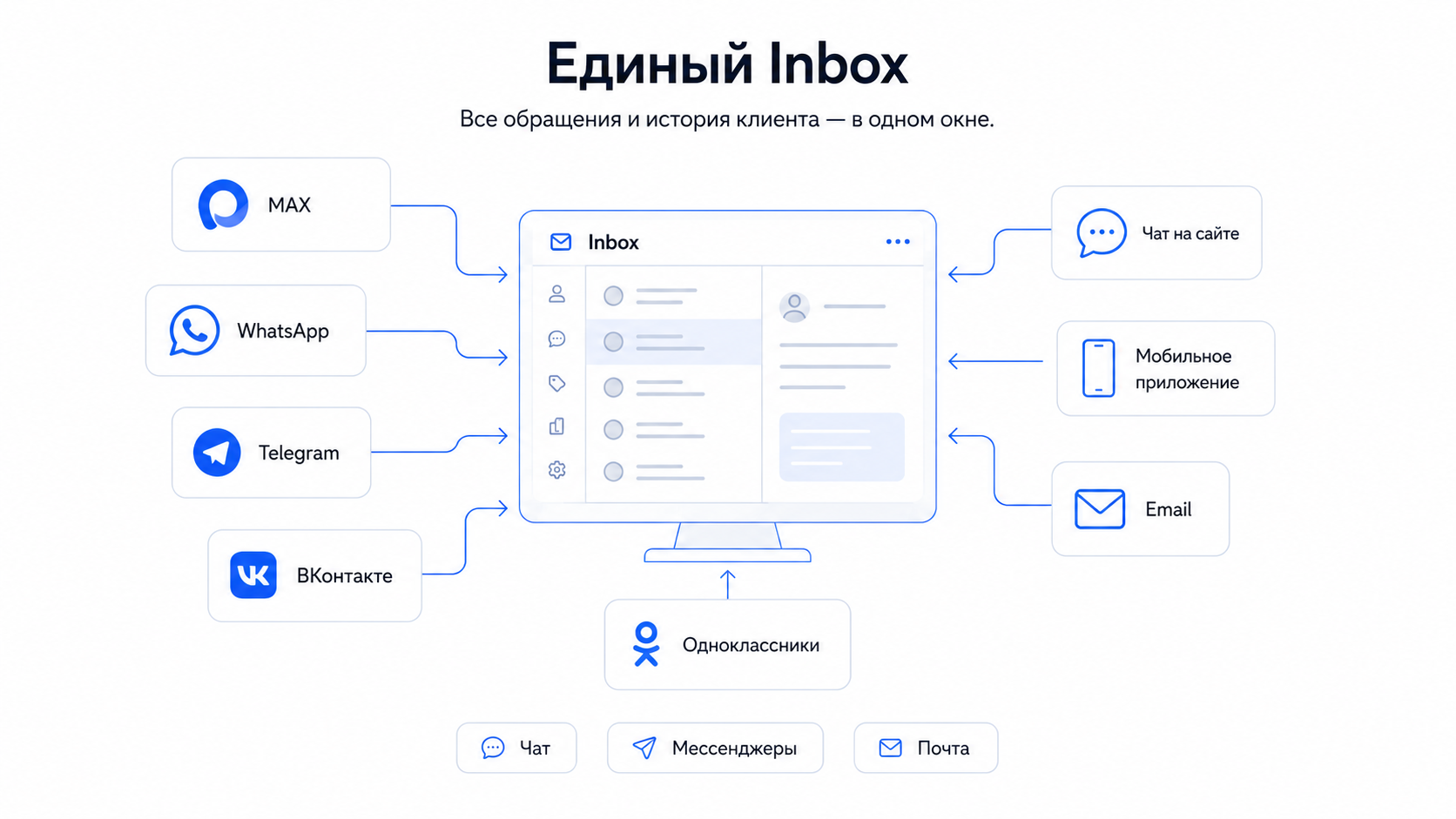 Единый инбокс Cloft