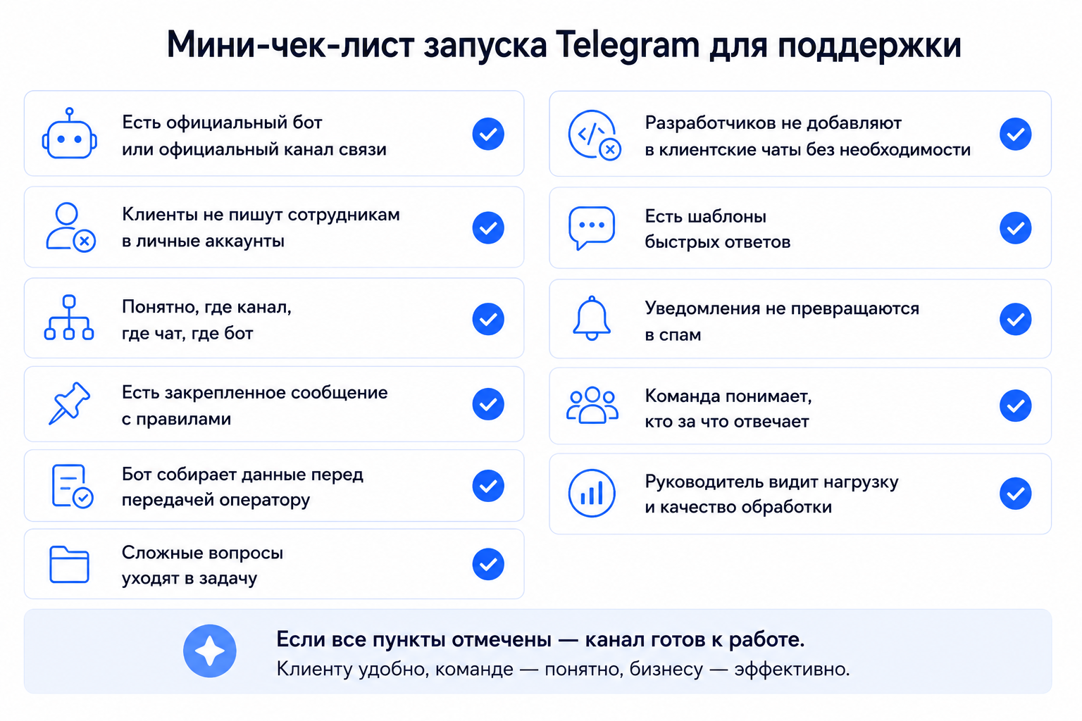 Чек-лист организации поддержки в Telegram