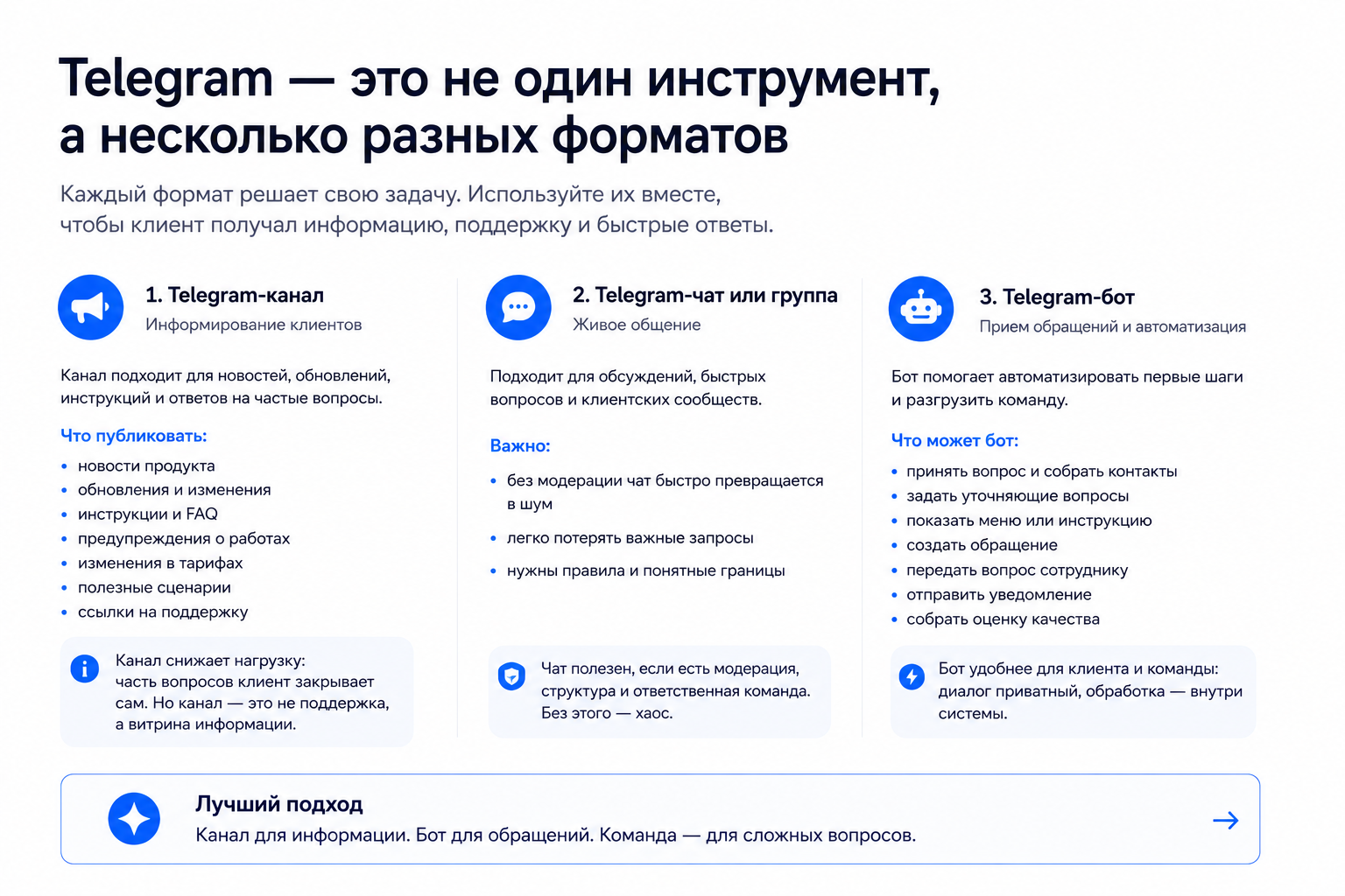 Telegram для поддержки