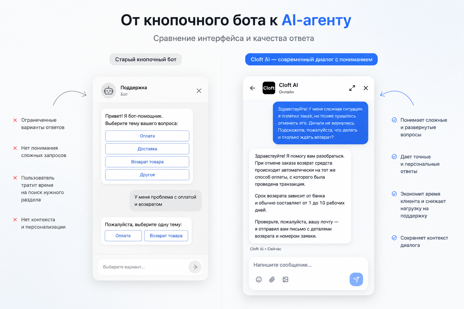 Сравнение старого кнопочного чат-бота и AI-агента поддержки