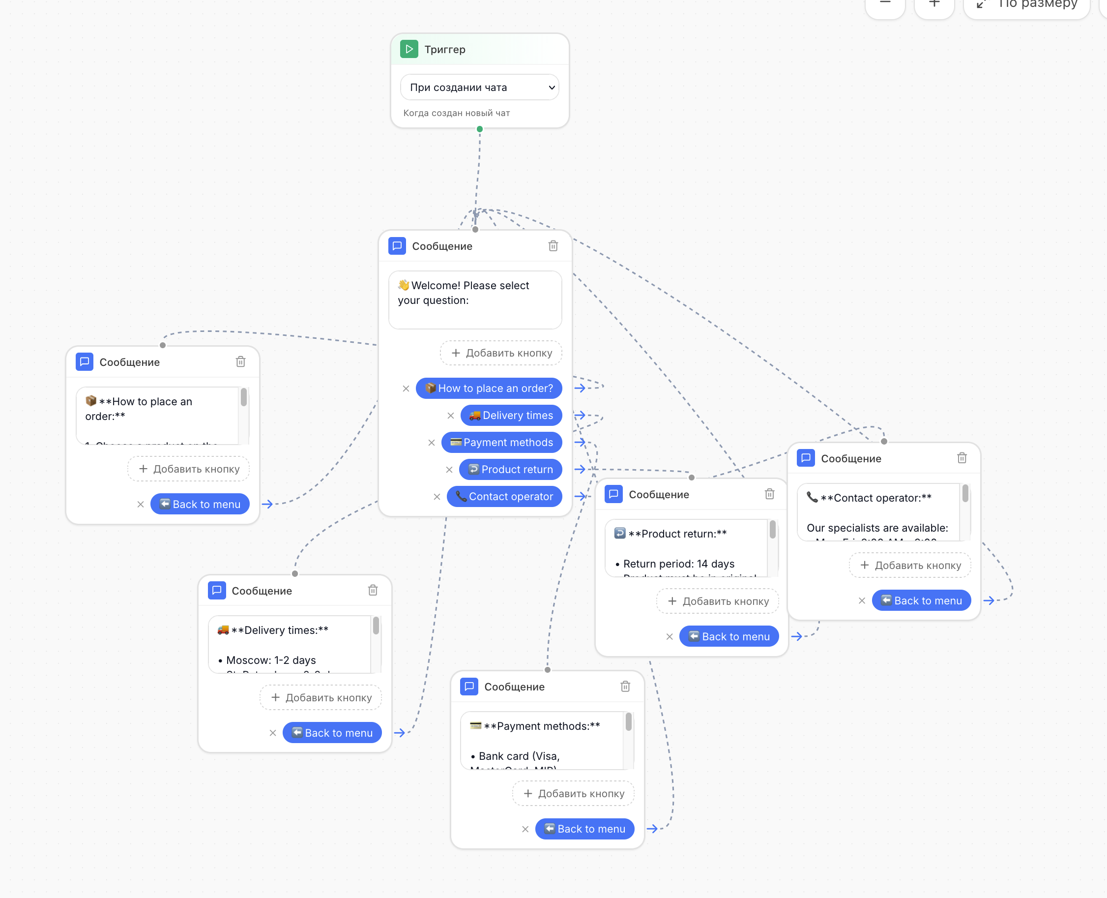 Workflow помогает передавать сложные обращения без потери контекста